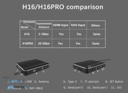 Детальний вигляд приймача SkyDroid R16PRO для дрона H16PRO