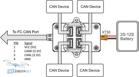 Аксесуари в упаковці Holybro CAN HUB Module – деталі вмісту, купити онлайн