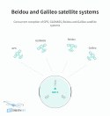 CUAV NEO 3 GPS модуль Standard Precision комплект з аксесуарами HTDRONE